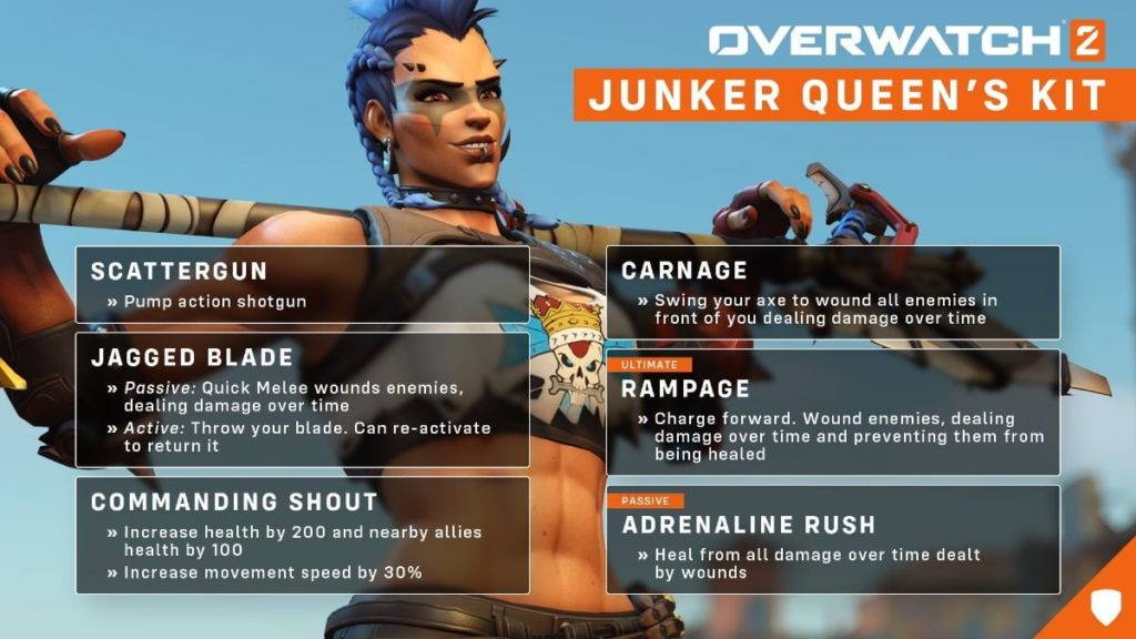 Overwatch 2 Junker Queen Kit