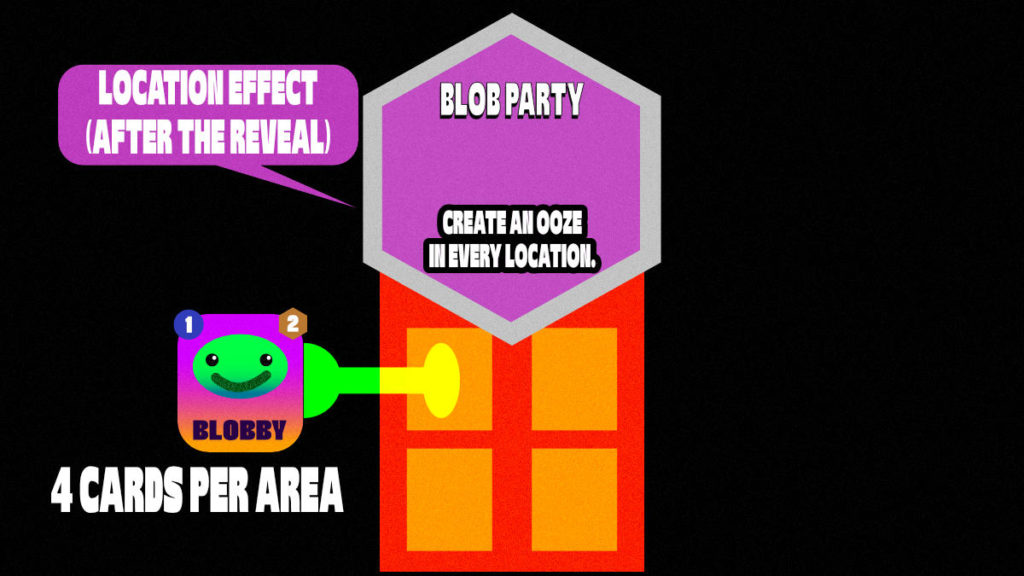 A diagram illustrating card placement and area effects.